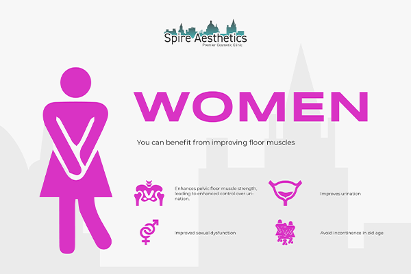 Image of Ems urge incontinence treatment Sunbury Common benefits
