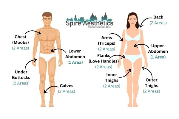 Cryolipolysis Prices Sunbury Common