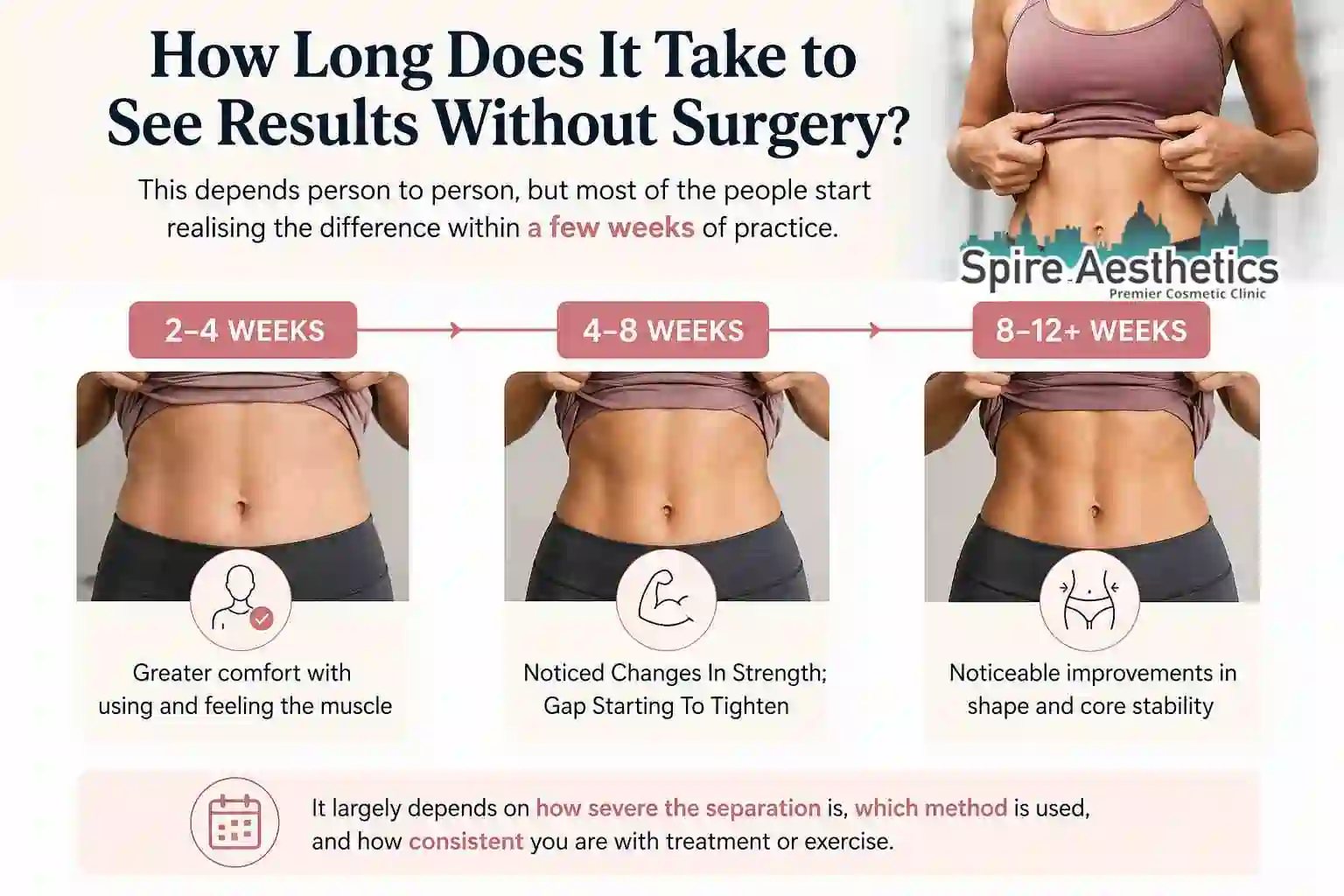 How Long Does It Take to See Results Without Surgery Sunbury Common?